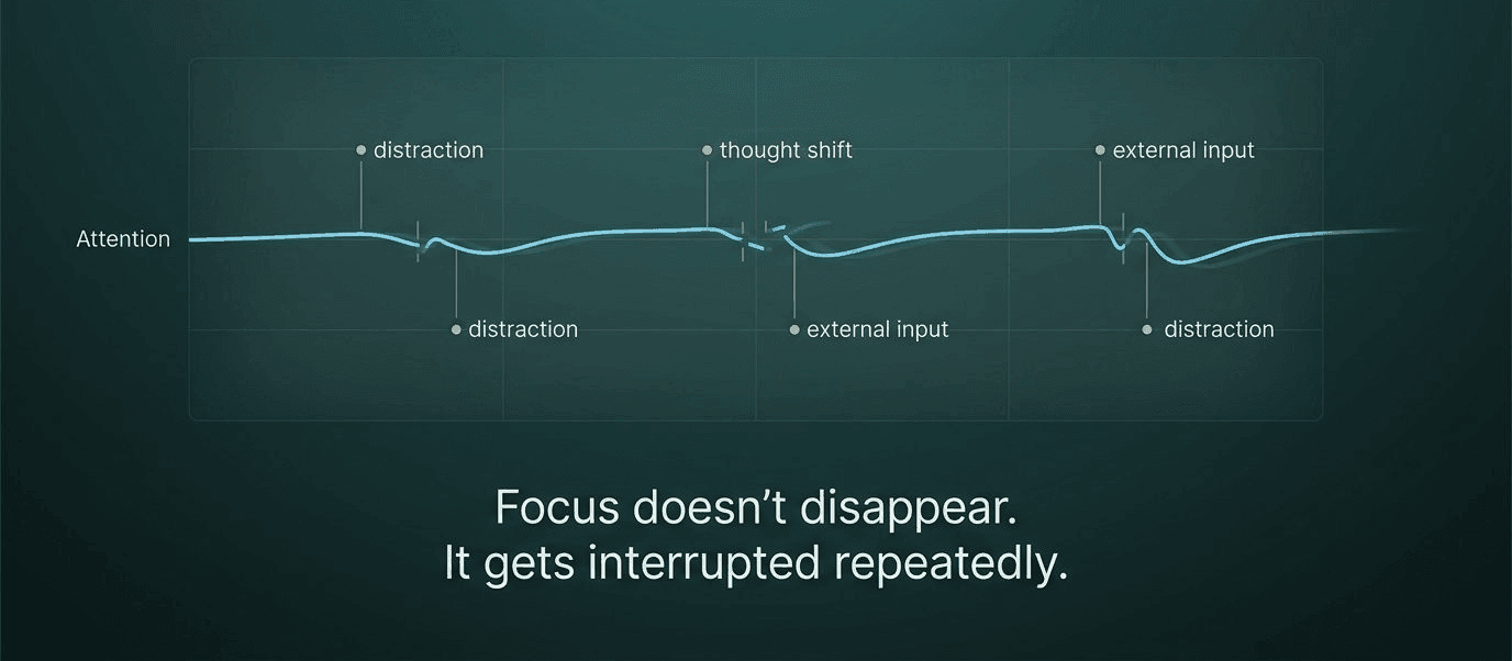 Why your focus always keeps on dropping when it shouldn’t?