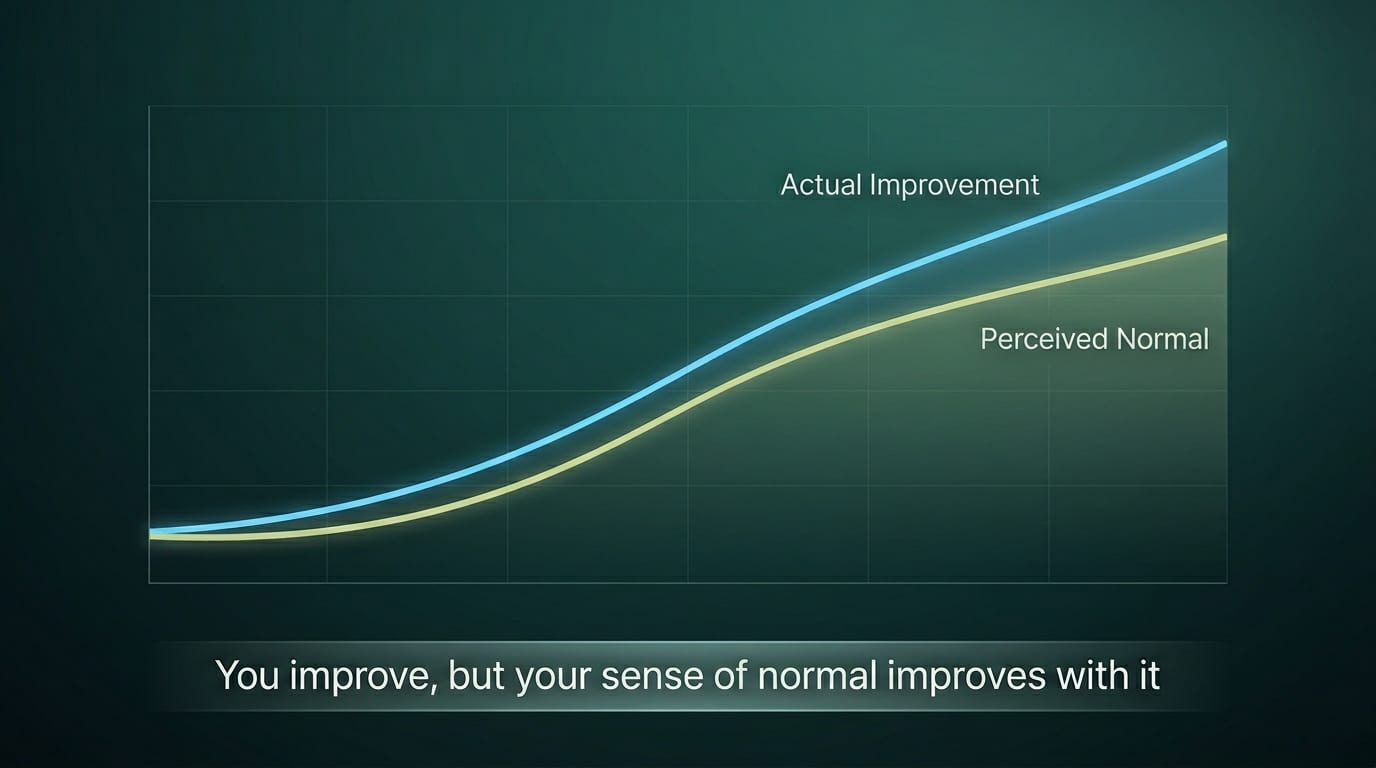 Why can’t you tell if your mind is improving?