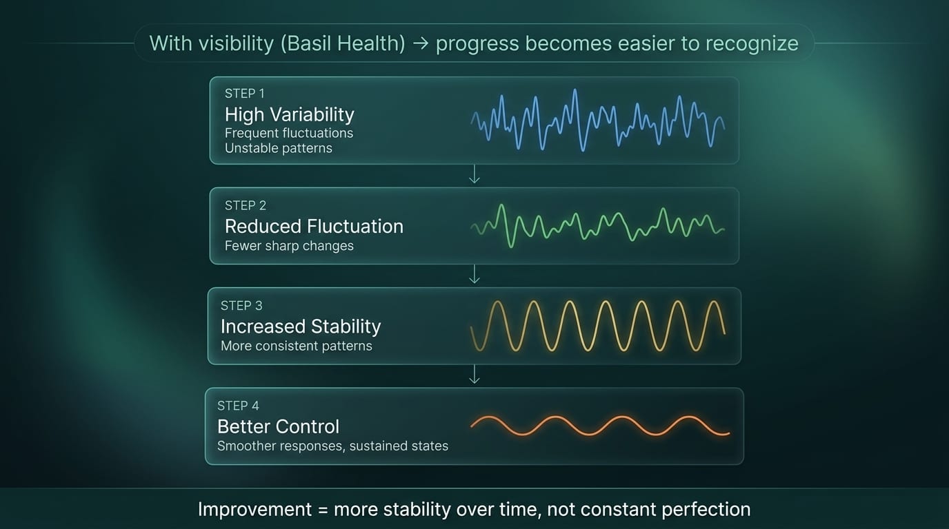 Infographic: how mental improvement shows up as gradual stabilization in neural patterns rather than a sudden change in feeling.