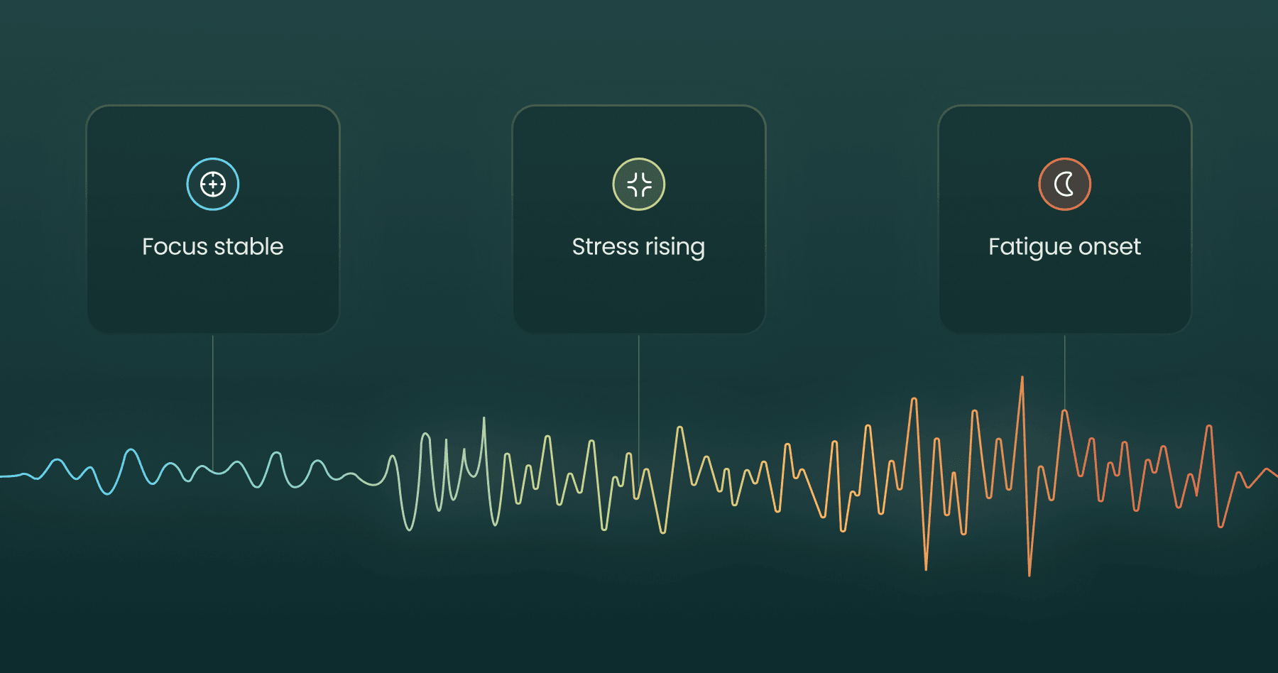 How does real-time brain monitoring work?