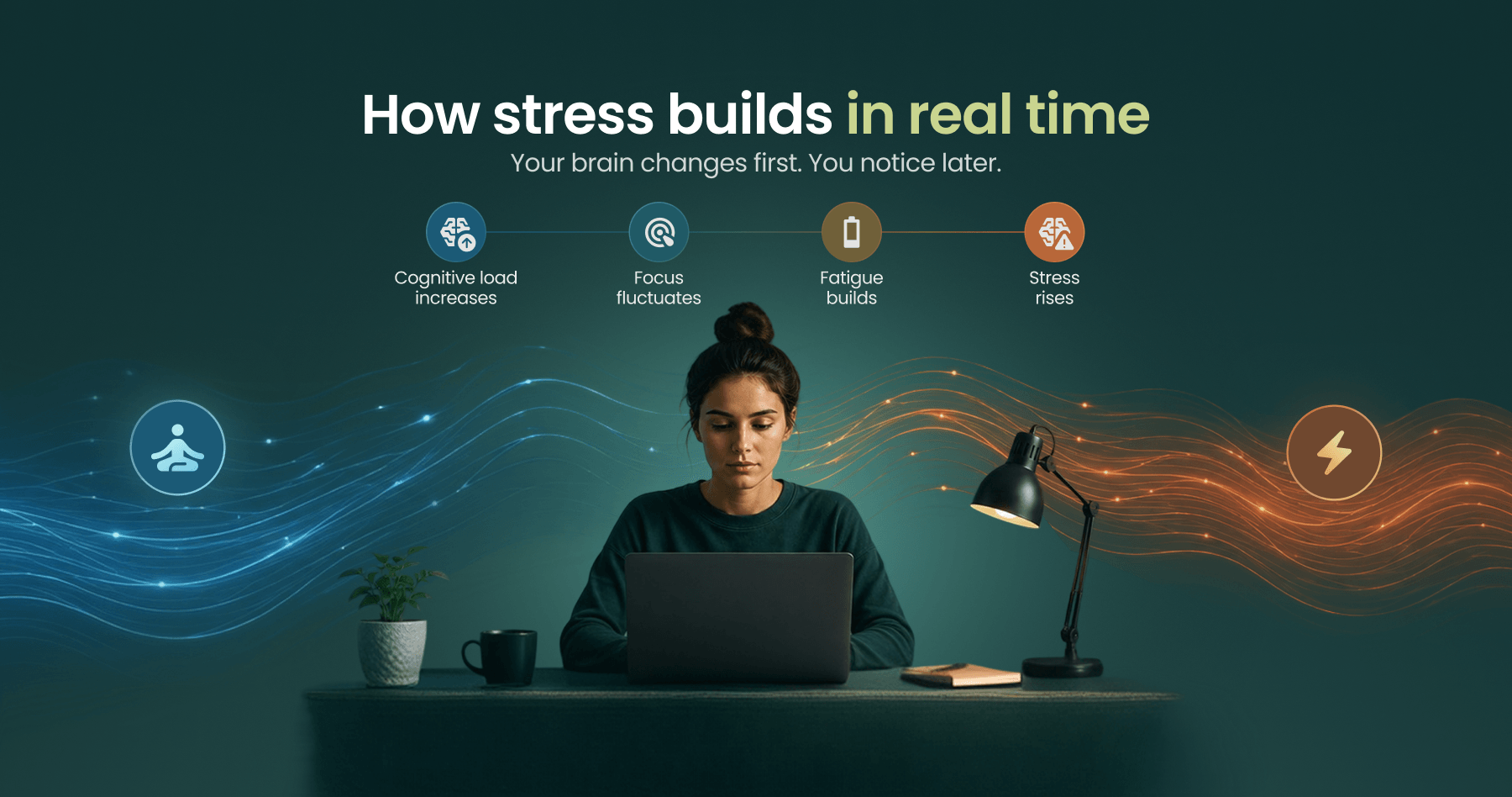 How to measure stress levels in real time?